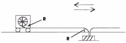 Moving-reel type